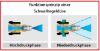 Afbeeldingen van Drukverst. nozzle RM 1/4BI