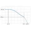 Afbeeldingen van PUReClean365+® 40 DN 12 rood 45 bar 70°C